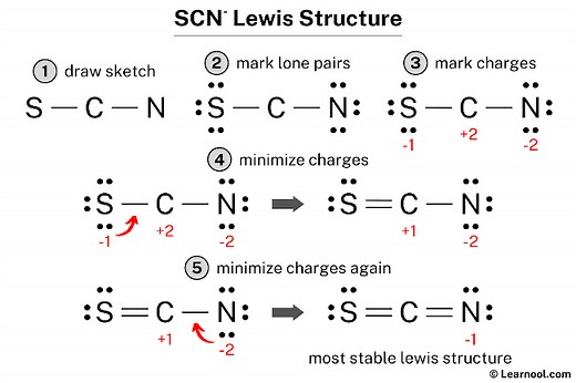 SCN- Lewis structure - Learnool
