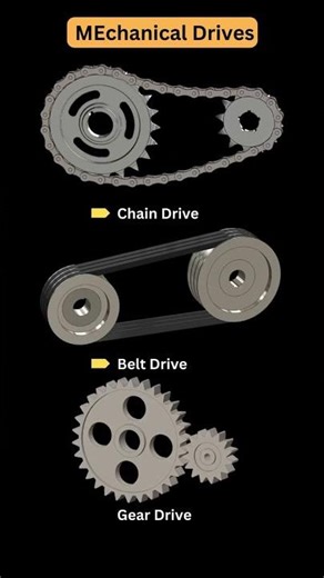 Motorcycle Drivetrain Explained chain Shaft Drive working