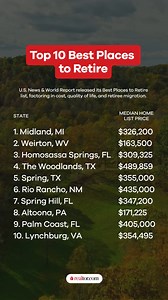 1.1M views · 679 reactions | These are the 10 best places to retire, according to U.S. News & World Report, which ranked cities based on affordability, quality of life, health care, taxes, and retiree migration trends. | Realtor.com | Facebook