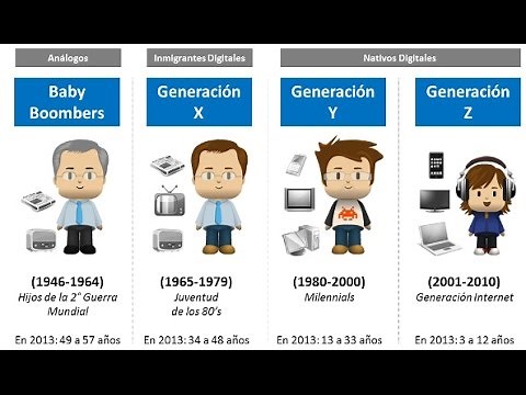 What generation do you belong to?