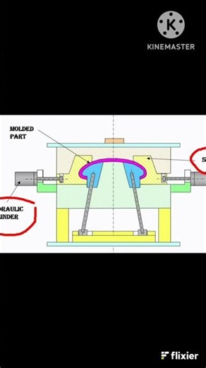 Slider Lifter mechanism | Undercut Calculations | Injection molding design calculation for designers