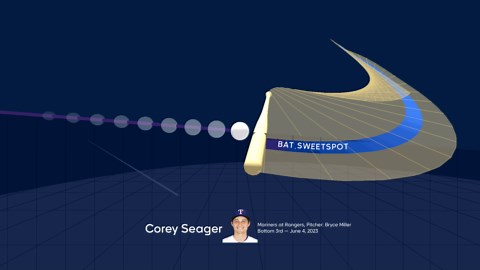 Los datos detrás del swing de Corey Seager 