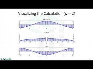 Lecture -- Numerical Differentiation Using the FFT