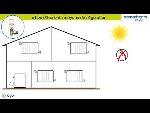 Vidéo tuto, comment fonctionne la régulation chauffage - SOMATHERM FOR YOU vous explique tout