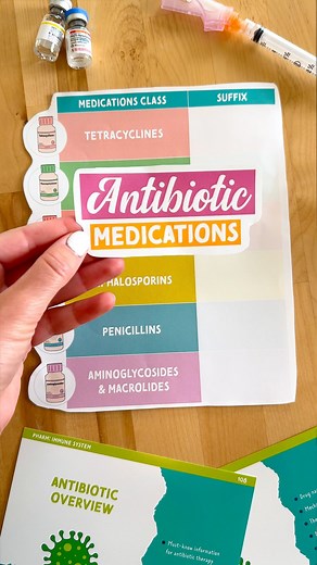 Antibiotic medication overview ⛑Saved by the Suffix ( prefix) 💊Tetracyclines: “-cycline” 💊Fluoroquinolones: “-floxacin” 💊Sulfonamides: “Sulf- “ 💊Cephalosporins: Cef-, Ceph- 💊Penicillins: “-cillin” 💊Aminoglycosides & Macrolides: “-micin”,” -mycin” *Please don’t remember each individual antibiotic, remember the medication class and what suffix/prefix goes to each! #anitbiotics #pharm #pharmacology #nurseinthemaking #savedbythesuffixes #studentnurse | Nurse In The Making