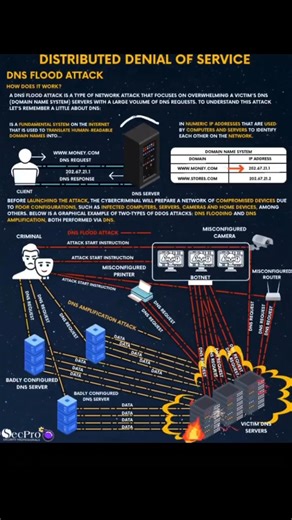 ⚠️ PERHATIAN GAISS! — Serangan "DNS FLOOD" ni bahaya gila! Pernah tak buka website… Tunggu… tunggu… loading… pastu terus tak boleh buka? Kadang bukan sebab line slow, tapi sebab ada hacker tengah serang server 😅 🔍 Apa bendanya DNS Flood ni? Bayangkan DNS tu macam penjaga gate yang tolong kita cari alamat website. Tapi tiba-tiba… Ada ribuan orang tak wujud datang ketuk pintu gate serentak. Gate pun jammed, sampai kita yang pengguna betul tak boleh masuk. Itulah dia — DNS Flood Attack. Simple je