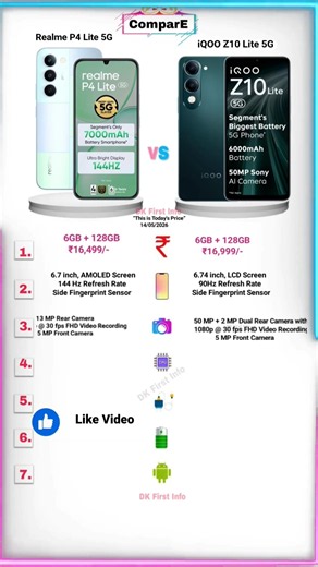 Realme P4 Lite Vs iQOO Z 10 Lite 5G Phone compare 📱🔥 #shorts