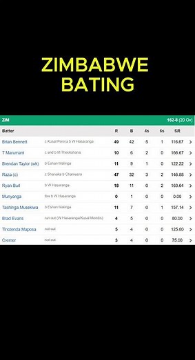 Sri Lanka vs Zimbabwe 2nd T20 Match 2025 | Live Score Update | SL vs ZIM Highlights