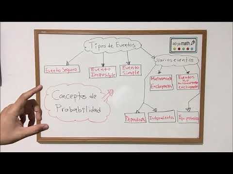 Tipos de eventos (conceptos de probabilidad)