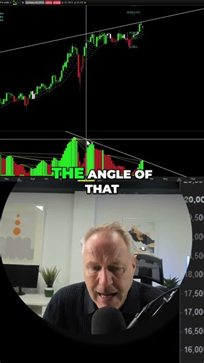 Storyteller Indicator: Fibonacci & Market Stall Revealed #shorts