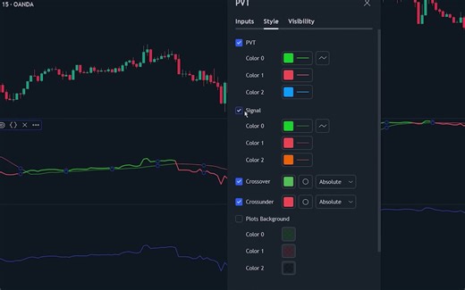 PVT指标策略在交易中的实际应用