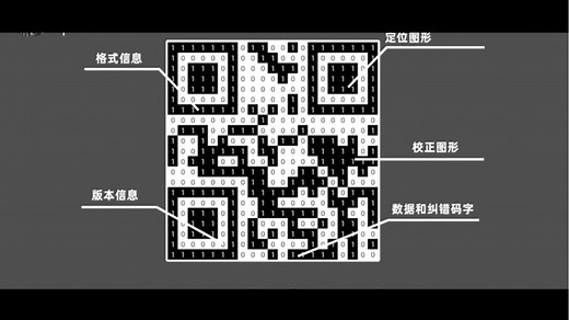 物联网识别技术-二维码QR码基本结构