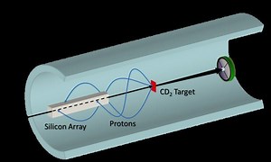 Helical orbit spectrometer - Alchetron, the free social encyclopedia