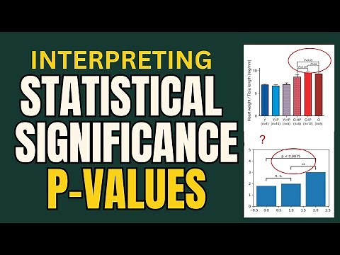 Interpretation of statistical significance (p-value) in graph and table