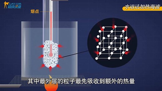 漂亮，水浴法加热海波实验