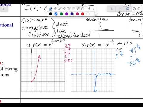 2.1C Algebra 3 Rational (Power Functions)
