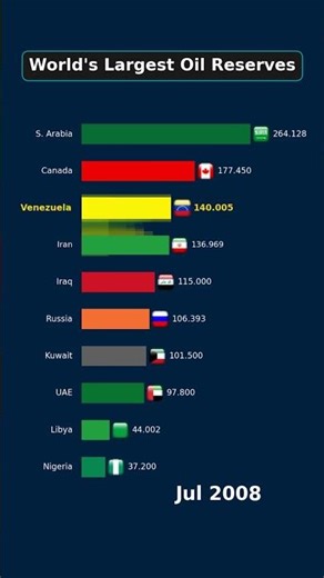 Oil Giants: Who REALLY Rules?