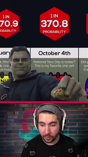 How RARE Is Your Birthday