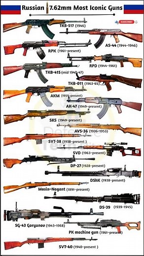 Russian 7.62mm Most Iconic Guns: Simple, Deadly & Unstoppable #shorts #gunhistory