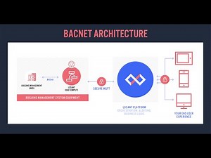 BACnet Integration Overview