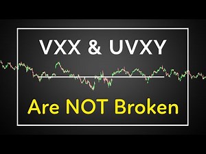 VXX & UVXY are NOT broken - How Volatility ETFs Work
