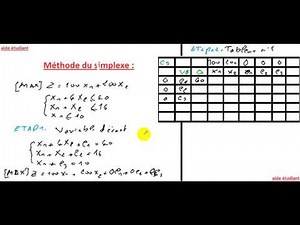 Operations research: simplex method 3