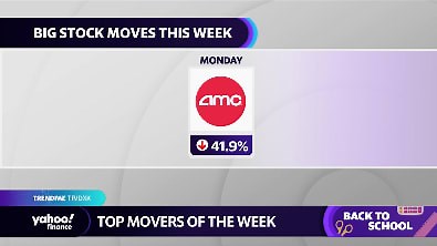 Stocks: AMC, Zoom, Peloton, Tesla, Affirm big movers this week