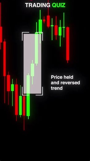 TRADING QUIZ #trading #forex #viral