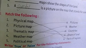 A maps show the shape of the land.\qquad is a picture on the m... | Filo