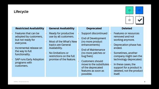 Maintain SAP SuccessFactors Performance Goals Certification 1H 2026 | SS Rao (Sanapathi Srinivasa Rao) posted on the topic | LinkedIn