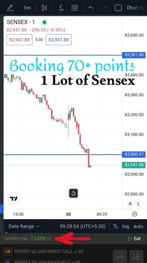 1 Lot Sensex learn more #trading