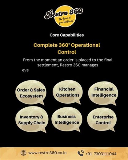 Restro360 | Complete 360° Restaurant Management Software | POS, Inventory & Financial Control