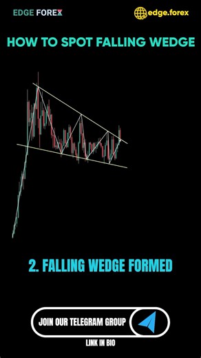 Master the Falling Wedge Pattern: A Bullish Reversal Breakout Strategy Guide | EURCAD Trade Setup