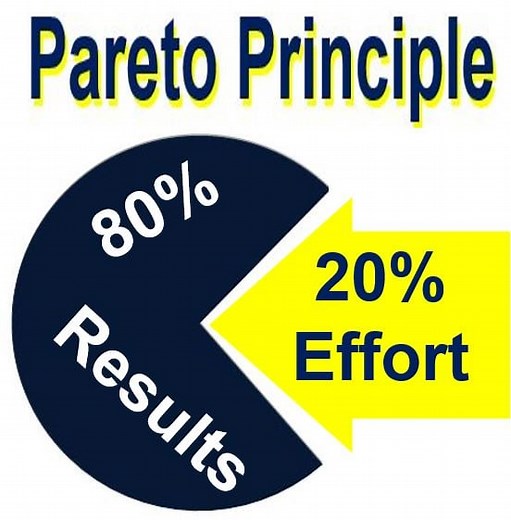 What is the Pareto Principle? Definition and meaning