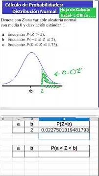 Calculo de Probabilidades Distribución Normal