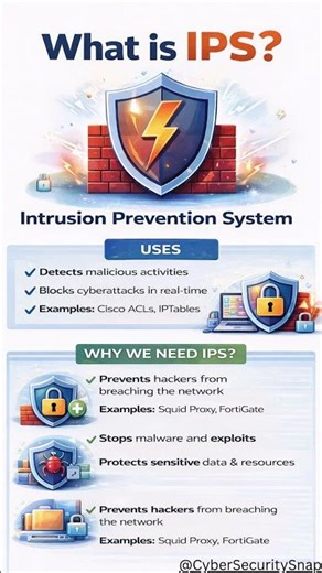 What is IPS? | Intrusion Prevention System Explained