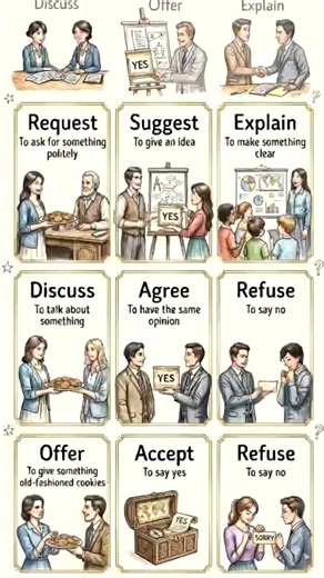 Basic Communication Actions in English | Speak Clearly & Confidently