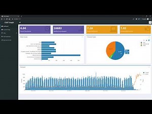 R Shiny Dashboard Project