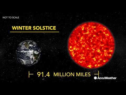 Science behind the summer solstice