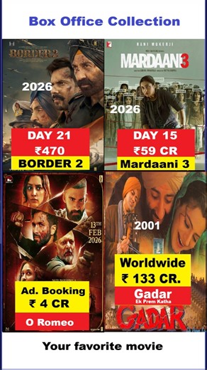Border 2 Box Office Collection, Sunny Deol, Varun D, Border 2 Movie 21th Day Collection Worldwide,