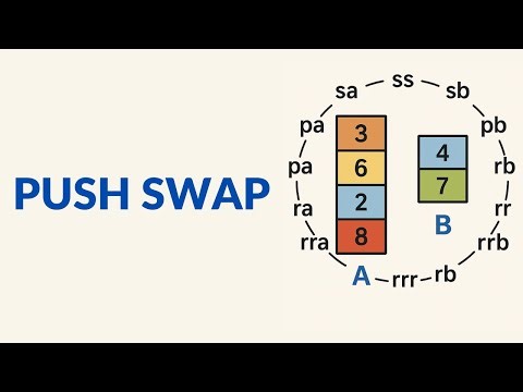 Push Swap Tutorial for Beginners | 42cursus | Push_Swap Visual Guide with Tester | Nirmal Gope