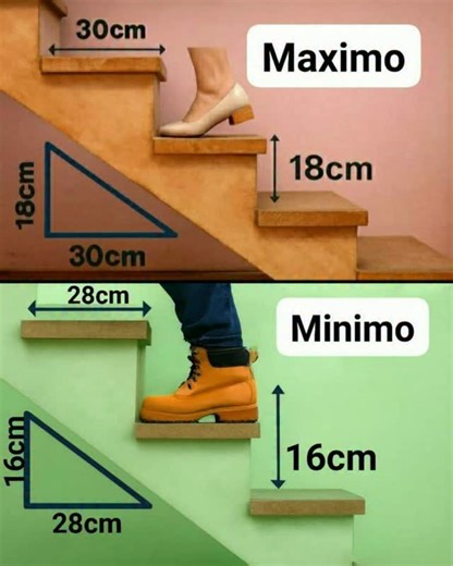 Wood Working Planning on Instagram: "Optimal Stair Dimensions: Maximum Comfort vs. Minimum Space Requirements 🌎 Home for custom, bespoke wood creations. 😎 Design, cut, sand, finish. 👉 Tap follow for the process!"