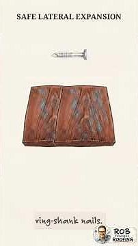 Roofing 101 How to Install Cedar Shingles Properly