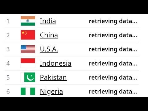 World population Count 2026 Livestream Daily #shortslive #donate
