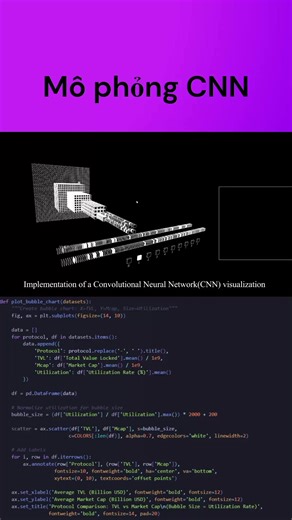 Mô phỏng CNN với Python: Hướng dẫn cơ bản