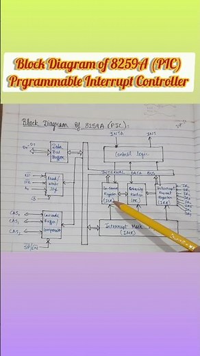 #Shorts, # Block Diagram of 8259A, #Programmable interrupt Controller, #PIC