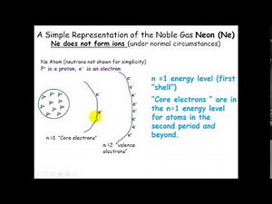 The Simplified Octet Rule