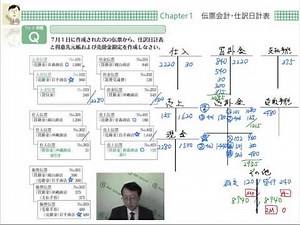 【日商簿記２級商業簿記LIVE合格テキスト】仕訳日計表