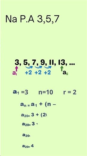 Descubra o Enésimo termo de uma PA em segundos!