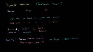 Squeeze theorem intro